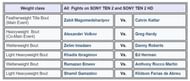 Main Card bouts